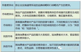 80個商業(yè)地產項目營銷策劃專業(yè)術語